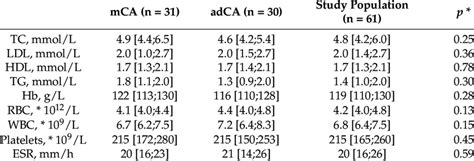 Image result for Non-Routine Study Lab