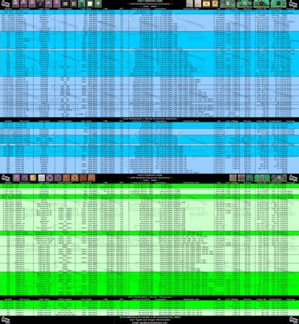 Image result for Computer CPU History