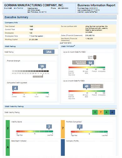 Information Report Examples 的图像结果