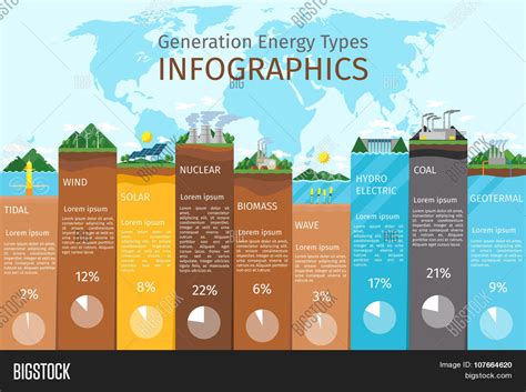 Energy Types Infographics Vector & Photo | Bigstock