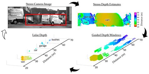 Guided Direct Time-of-Flight Lidar Using Stereo Cameras for Enhanced ...