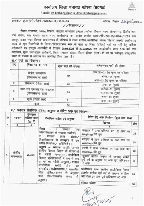 कोरबा में निकली विभिन्न पदों पर संविदा भर्तियां