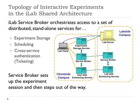 Image result for iLab Remote Lab