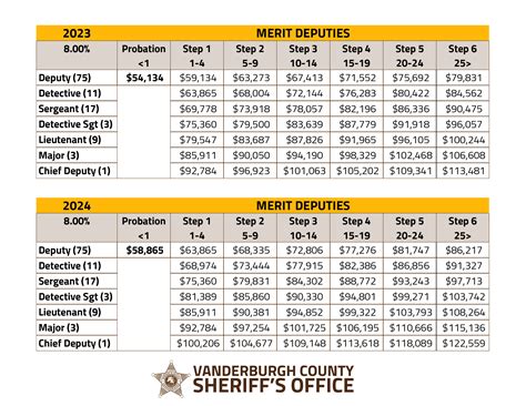 Deputy Sheriff Salary