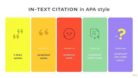 Image result for Citation Examples