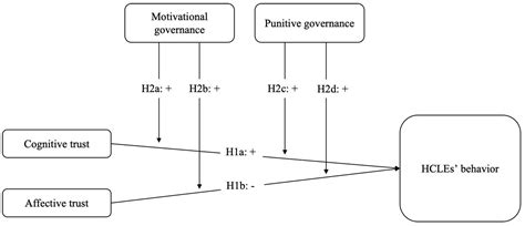 How Trust Affects Hazardous Chemicals Logistics Enterprises ...