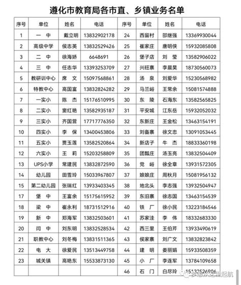 唐山这所学校招人！岗位表→