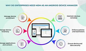 mdm betekenis android download,In today’s tech-driven world