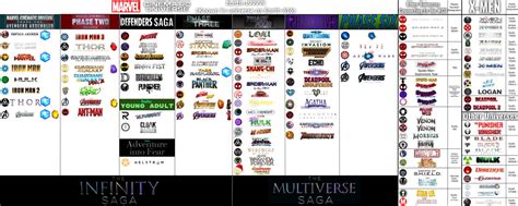 MCU Timeline Explained 的图像结果