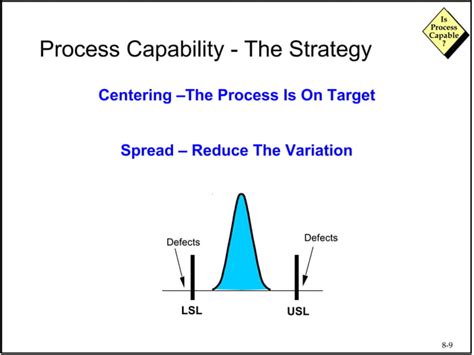 Image result for Process Module Capability