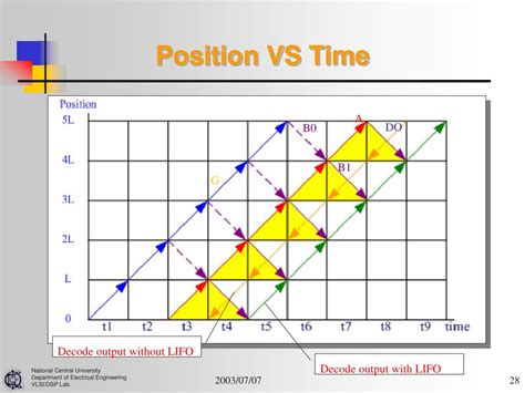 Channel Coding 的图像结果