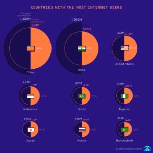 Internet Industry 的图像结果