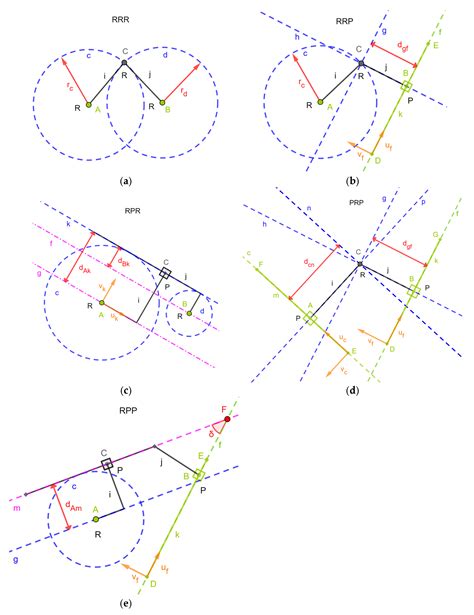 Geometric Constraint Programming (GCP) Implemented Through GeoGebra to ...