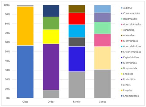 Biodiversity of Nematodes from Coral Reef Sediments in the South China ...