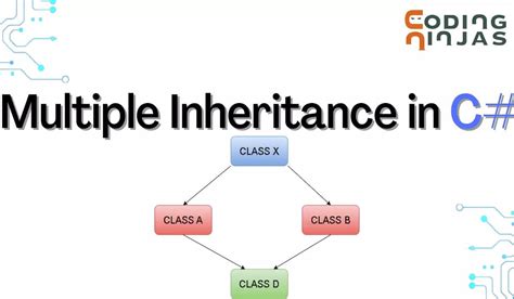 Image result for C# Inheritance Example