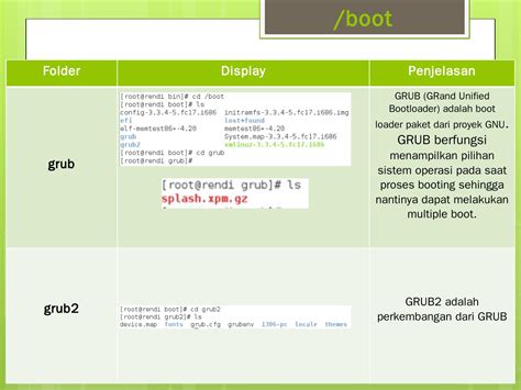Filesystem Hierarchy Standard Explained 的图像结果