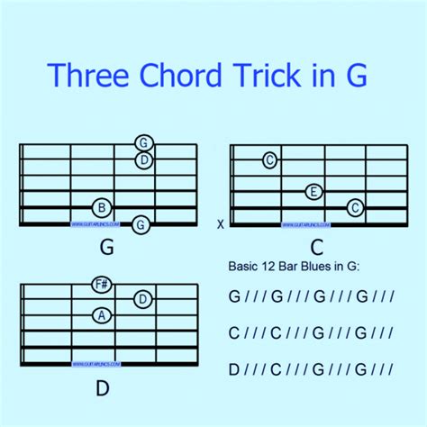 Three Chord Guitar | HubPages