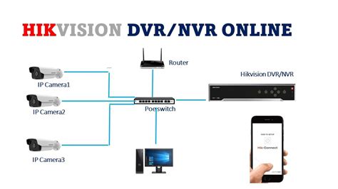 Image result for Hikvision DVR Tutorial