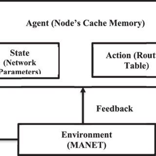 Image result for DRL Walkthroughs