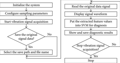 Process Workflow Software 的图像结果