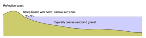Depositional Environment Map 的图像结果