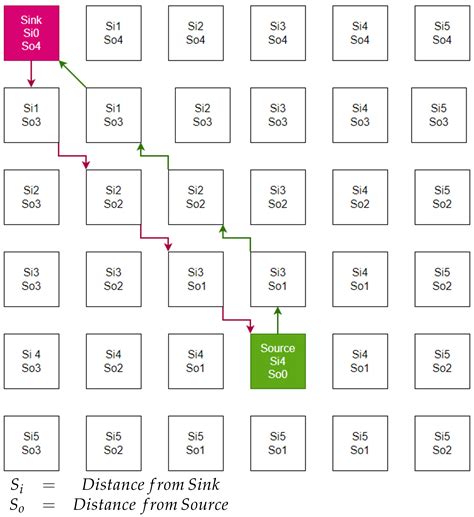 Adapted Diffusion for Energy-Efficient Routing in Wireless Sensor Networks