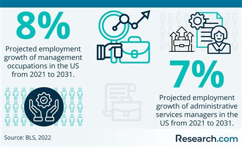 Business Administration Vs Business Management
