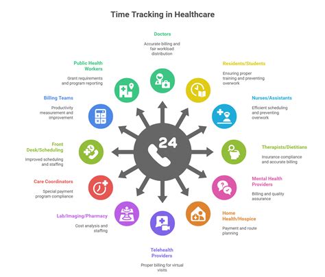 What Is Last Known Well? A Guide To Medical Time Tracking
