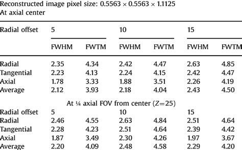 Image result for Spatial Resolution Pet