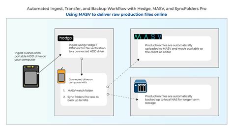 File Stack Av API Workflow 的图像结果