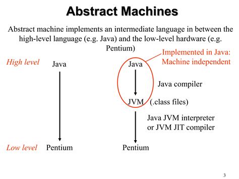 Image result for Java Stack Frame vs Operand Stack