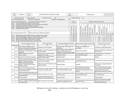 Linear Digital Control Systems (18MHC201J) - SRM Institute of Science ...