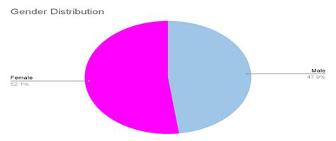 Ohio State University: Rankings, Courses, Admission, Fees, Placements ...