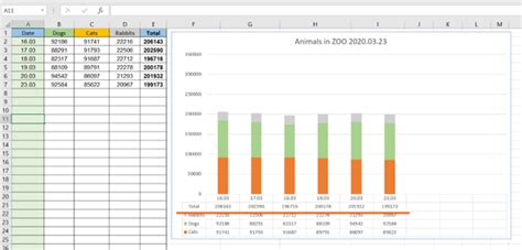 Image result for How to Create Data Analysis in Excel