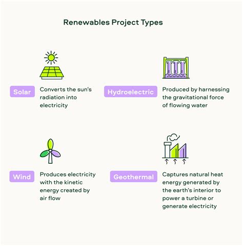 Renewable Energy Source (RES) carbon credits and their role in ...