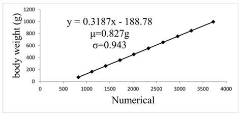 A Real-Time Automated System for Monitoring Individual Feed Intake and ...