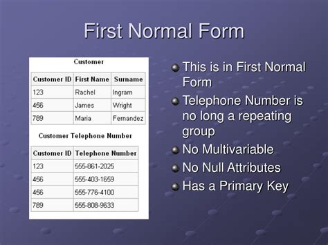 Image result for Explain About First Normal Form and Its Example