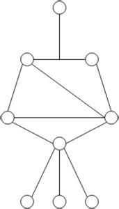 Image result for Computer Network Questions