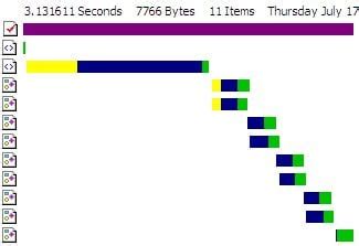 Blocking and Non Blocking JavaScript 的图像结果