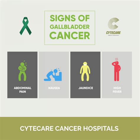 Image result for Gallbladder Cancer