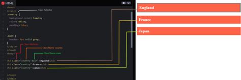 HTML for Class 5 的图像结果