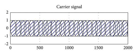 Image result for PSK Demodulation