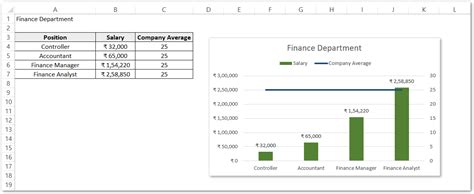 How to Create a Chart in Excel Using Macro 的图像结果