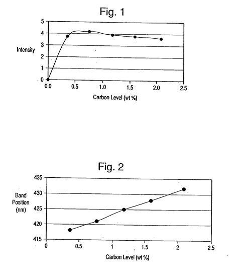 Carbon coated high luster materials - Eureka | Patsnap
