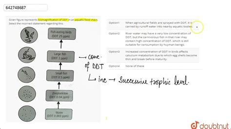 Biomagnification 的图像结果