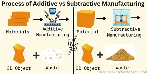 Image result for Additive Manufacturing G-Code