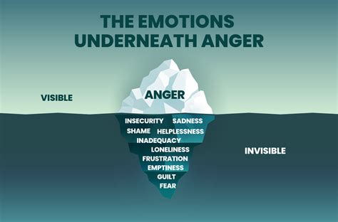 Anger iceberg pdf - ressfashion
