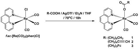 Mitochondria Targeting with Luminescent Rhenium(I) Complexes