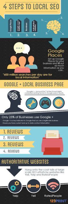 Local Internet Marketing Tips 的图像结果