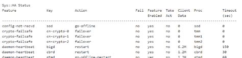 How to Configure High-Availability in F5